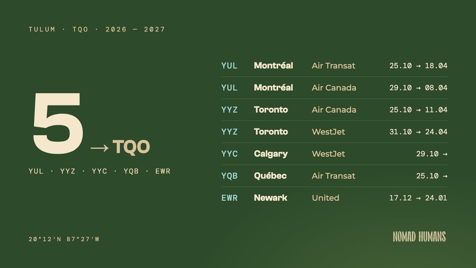 Tabla de los 7 vuelos directos nuevos a Tulum (TQO) del invierno 2026-27 desde Montreal, Toronto, Calgary, Quebec y Newark, con aerolínea y fechas de temporada